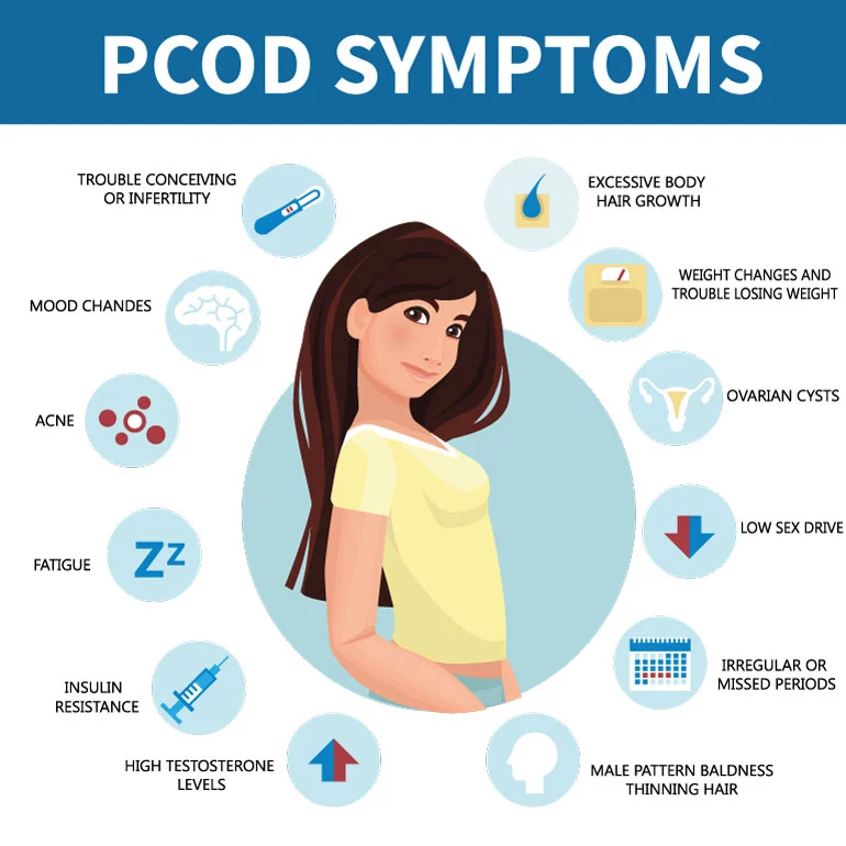 Informative graphic on PCOD symptoms from Jivika Gynae Clinic, highlighting various signs such as infertility, excessive hair growth, weight changes, and mood swings.